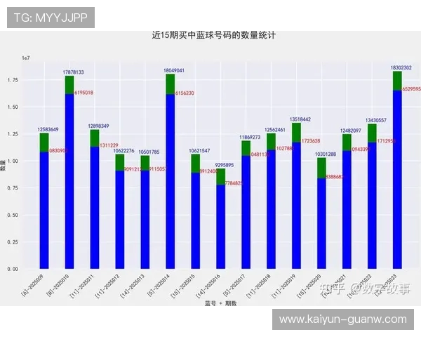 第2025025期开奖结果公布最新号码揭晓